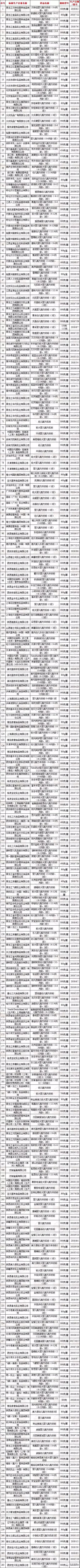 最新奶粉抽检结果：合格率100%！飞鹤、澳优、圣元等265批次奶粉均在列