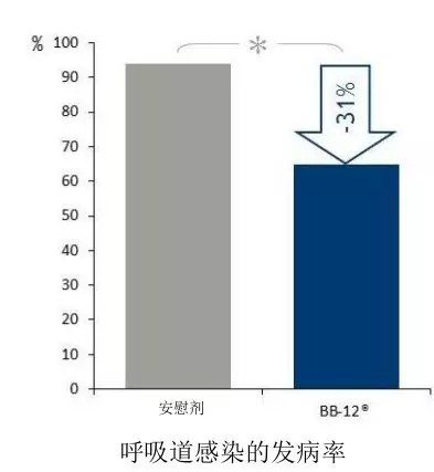 如何教会顾客如何正确使用益生菌