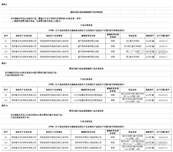 纽贝兰朵 | 2018年“史上最严奶粉新政”出台后,此品牌一路绿灯，不忘初心！