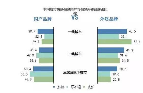 二孩效果持续显现母婴童市场日趋成熟   纸尿裤行业机会点在哪里