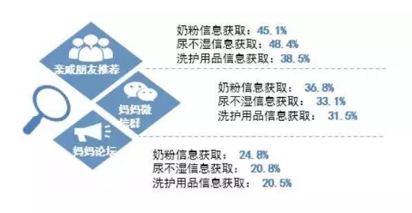 二孩效果持续显现母婴童市场日趋成熟   纸尿裤行业机会点在哪里