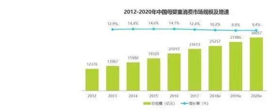 二孩效果持续显现母婴童市场日趋成熟   纸尿裤行业机会点在哪里