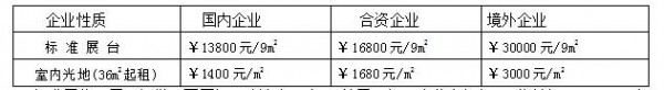 2019第十二届中国国际幼教产品与服务展览会