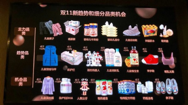 复盘双十一   解读母婴行业的趋势品类和机会品类