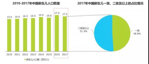 纸尿裤行业机会点在哪里 最新行业数据供你参考
