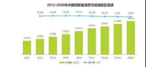 纸尿裤行业机会点在哪里 最新行业数据供你参考