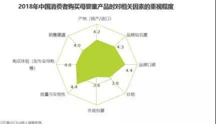 纸尿裤行业机会点在哪里 最新行业数据供你参考