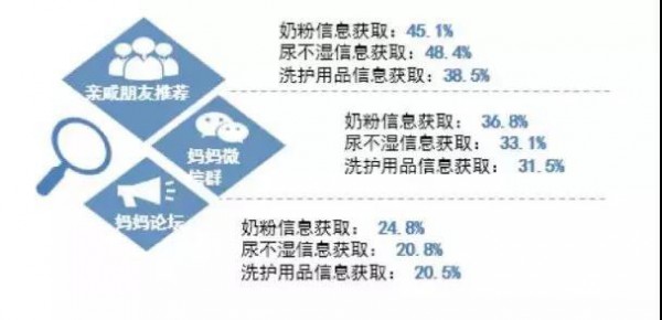 纸尿裤行业机会点在哪里 最新行业数据供你参考