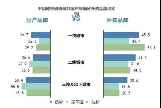 纸尿裤行业机会点在哪里 最新行业数据供你参考