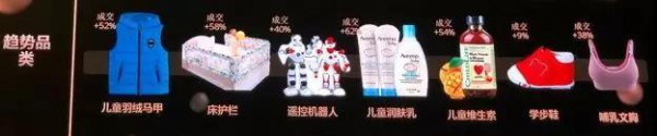 天猫公布母婴消费主力品类、趋势品类、机会品类增长趋势