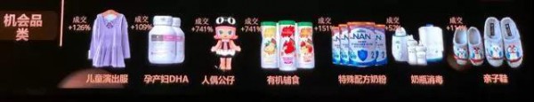 天猫公布母婴消费主力品类、趋势品类、机会品类增长趋势