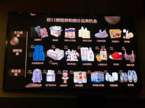 天猫公布童装市场主力品类、趋势品类、机会品类增长趋势