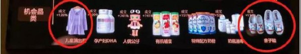 天猫公布童装市场主力品类、趋势品类、机会品类增长趋势