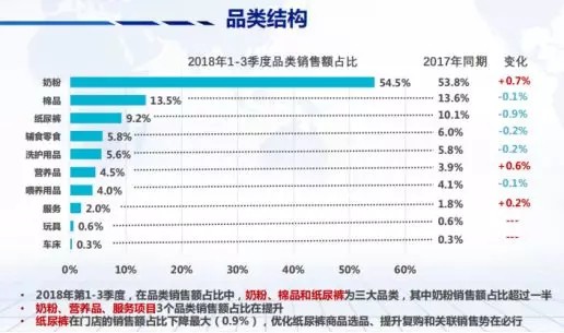 成长裤大单品打造 将是撬动纸尿裤行业发展的新引擎
