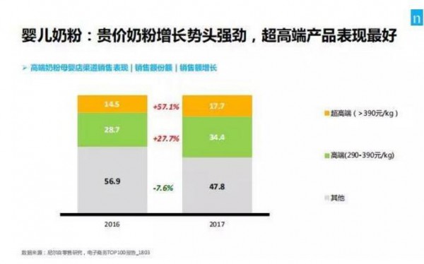 强大医药健康背景加持 喜安智发力中高端奶粉市场