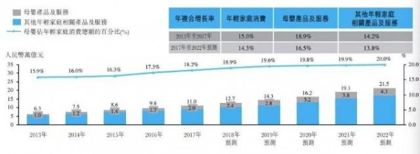 万亿年产值的母婴市场 多家母婴公司蠢蠢欲动 宝宝树价值在哪里？