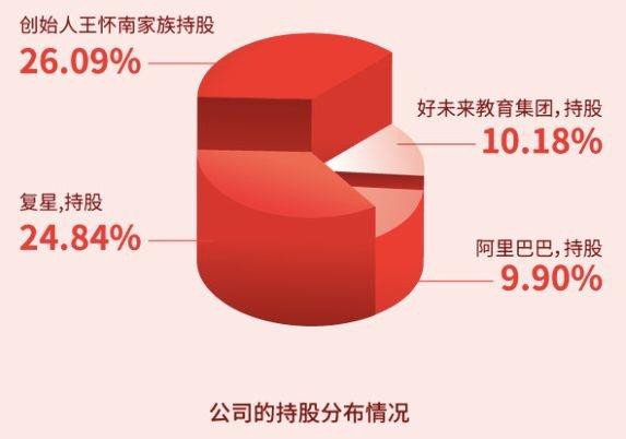万亿年产值的母婴市场 多家母婴公司蠢蠢欲动 宝宝树价值在哪里？