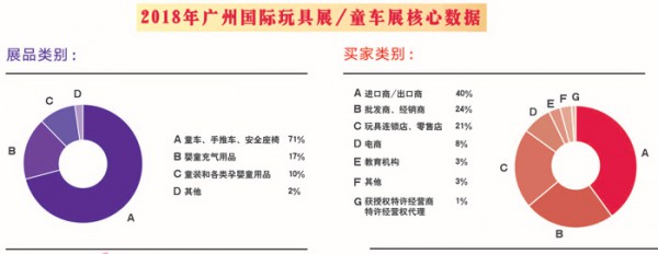 2019年第10届广州国际童车及婴童用品展 广州国际童车展　赋能发展共享精彩