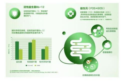 婴幼儿奶粉哪个好  美纳多婴幼儿配方奶粉科学配方