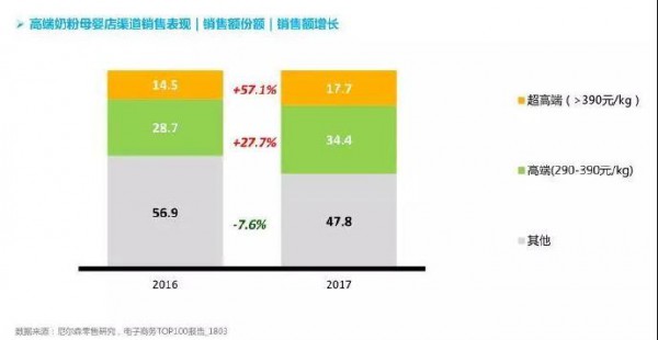 年终盘点：2018年奶粉行业的十大事件回顾