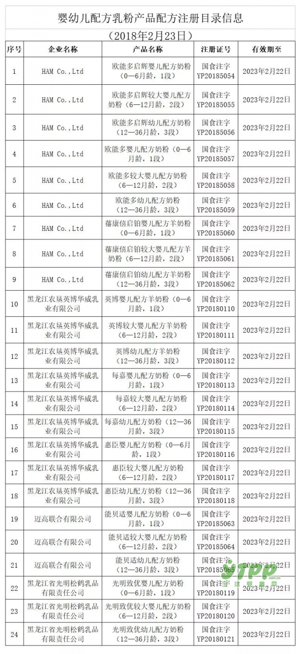第42批奶粉名单公布恭贺迈高、光明松鹤乳品等4家企业24个配方通过