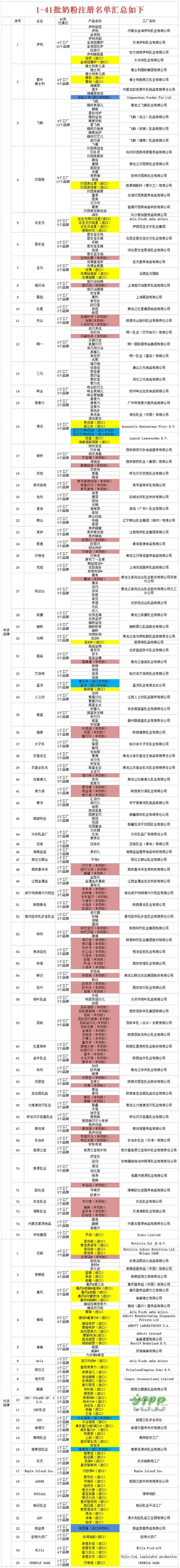 第42批奶粉名单公布恭贺迈高、光明松鹤乳品等4家企业24个配方通过