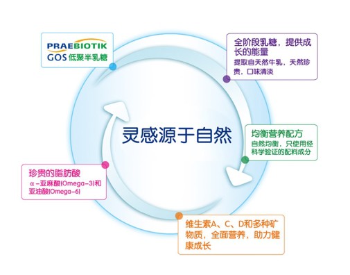 喜宝婴幼儿配方奶粉优在配方  为宝宝的健康成长提供充足营养助力