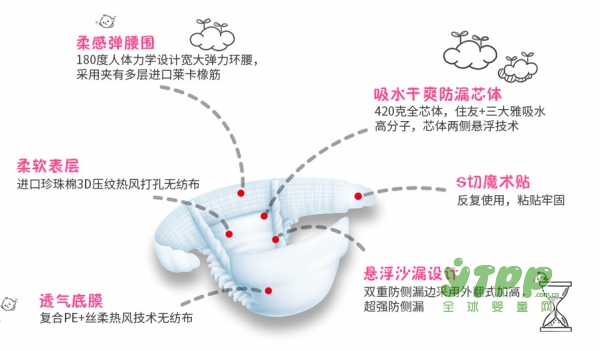 舒心安安：全“芯”呵护宝宝健康成长
