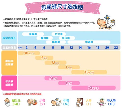 纸尿裤尺寸如何选择 如何给宝宝选到合适的纸尿裤