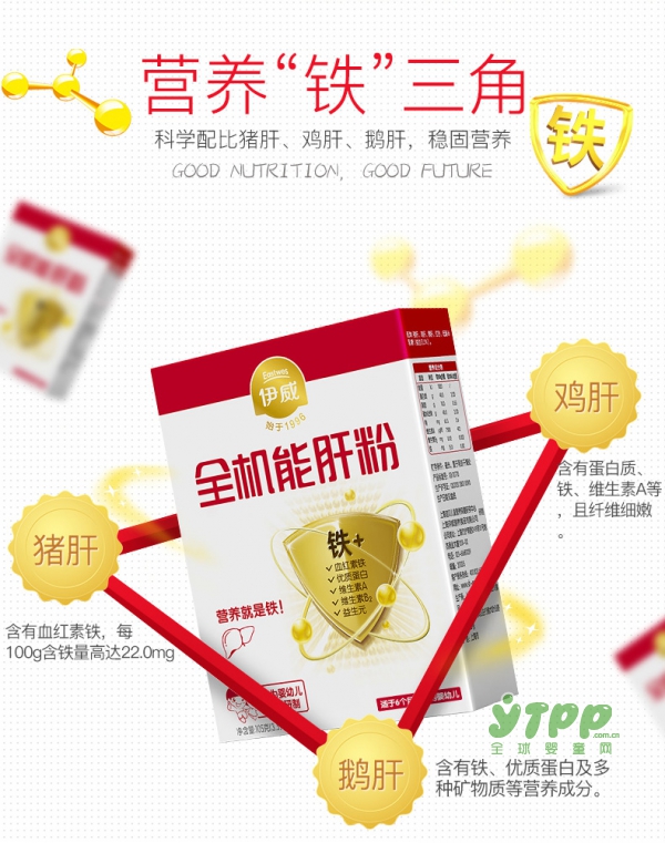 伊威婴幼儿全机能猪肝粉   营养“铁”三角  探索肝粉的营养秘密