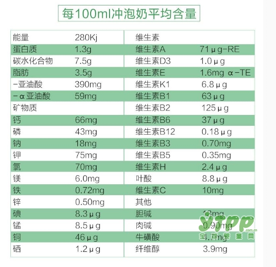 科学配方“奶中之王” 可瑞康羊奶粉不同于牛奶粉的贴心呵护