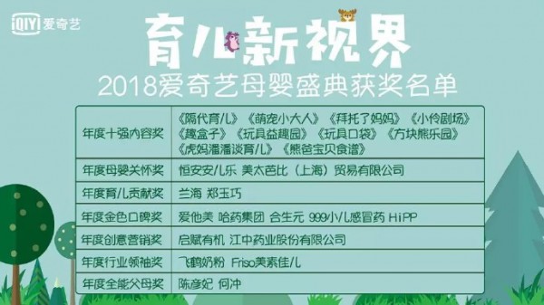 爱奇艺母婴频道布局新升级   2018母婴北极星计划启动