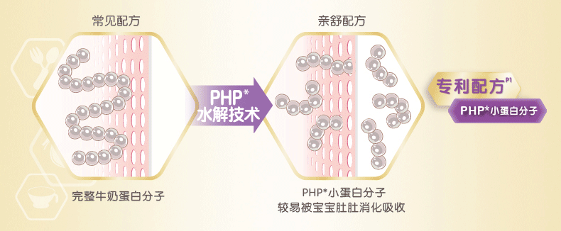 美赞臣亲舒安婴儿A+牛奶粉    PHP小蛋白配方好吸收易消化