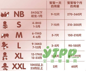 好奇白金装纸尿裤 2000个透气孔七层防护陪伴宝宝成长