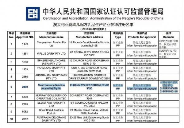 中国认监委：美赞臣全取澳洲有机奶粉工厂