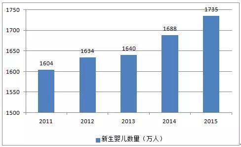 婴幼儿奶粉市场增长趋势逐步放缓 洋品牌和国产奶粉的鏖战加剧