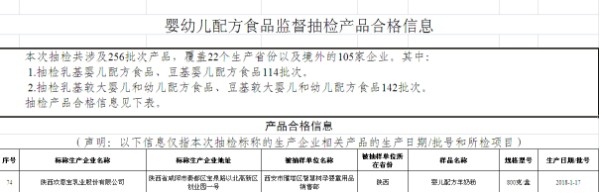 国家市场监督管理总局首份奶粉抽检报告   欢恩宝羊奶粉顺利通过大考