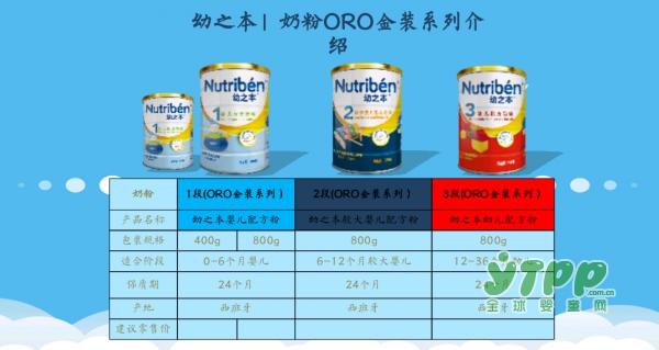 麒米优选与西班牙最受欢迎的奶粉品牌——幼之本达成战略合作