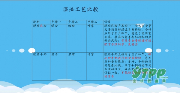 麒米优选与西班牙最受欢迎的奶粉品牌——幼之本达成战略合作
