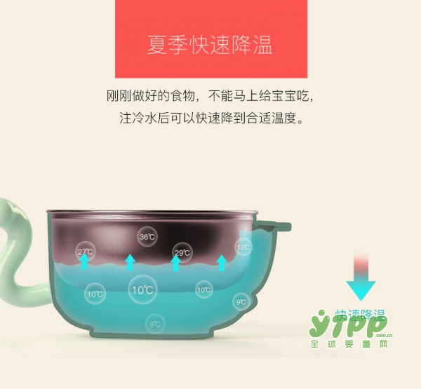 选对儿童餐具让宝宝远离胃病 babycare儿童餐具怎么样