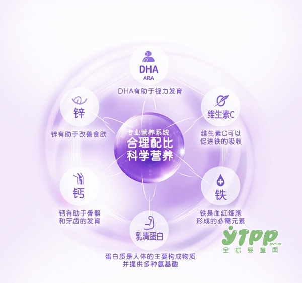 雀巢超级能恩牛奶粉  启发于母爱温和而强大的保护