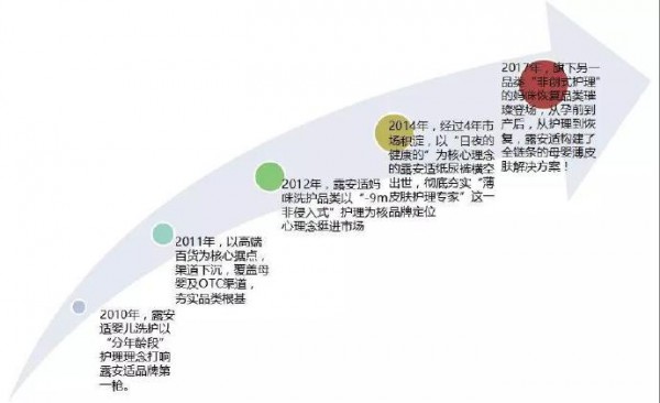 为何露安适能悄悄爆发   露安适纸尿裤的质量究竟如何