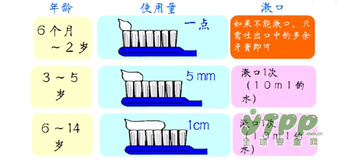 如何解决孩子的口腔问题 龋克菲儿童牙膏有效防止孩子蛀牙