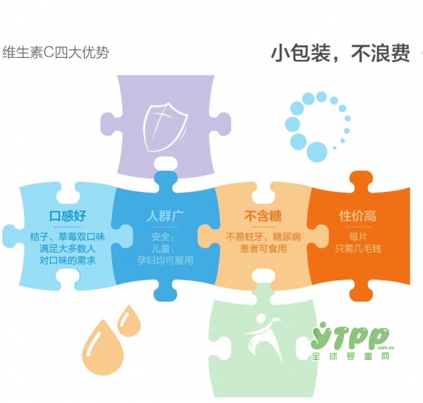 恭贺：无不适应人群的蓝帽维生素C上市了