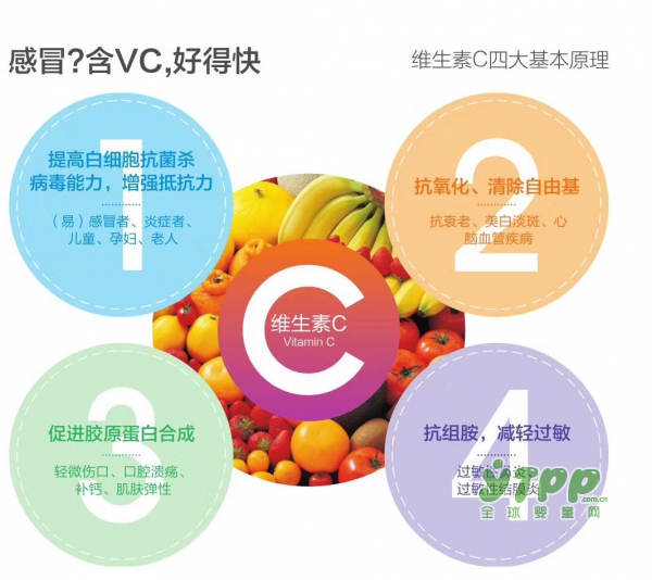 恭贺：无不适应人群的蓝帽维生素C上市了