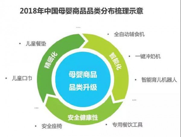 从高频刚需向家庭经济进阶 看亲宝宝再拓商业价值