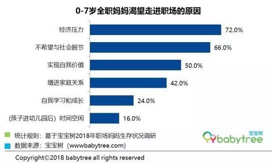 2018年职场妈妈生存状况调查报告  揭开辛苦带娃和职场打拼的双面人生