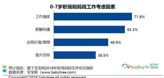2018年职场妈妈生存状况调查报告  揭开辛苦带娃和职场打拼的双面人生
