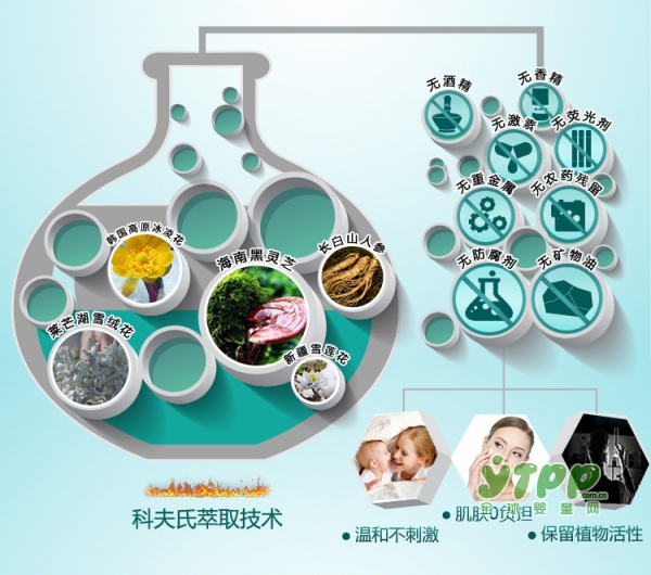 卡芙索孕妇补水保湿护肤套装  天然养肤•水润养颜