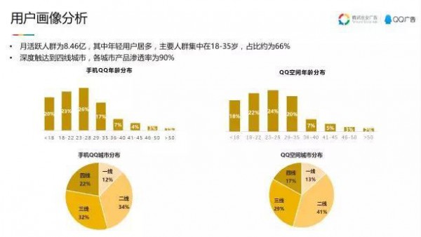 如何打动三四线城市年轻用户  惠氏SMA珍蕴引领社交营销新思路